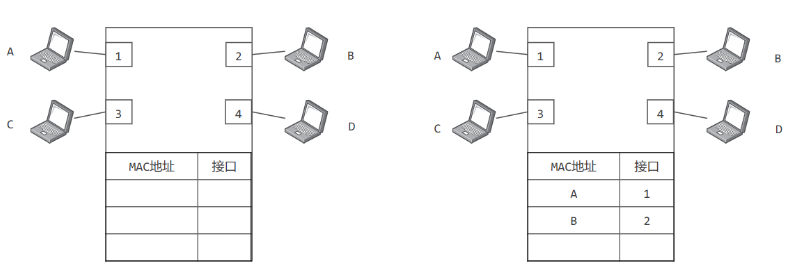 计算机网络 - 链路层 - 14.png